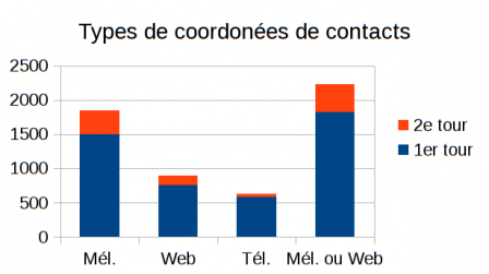 type_coordonnees_contacts2.png